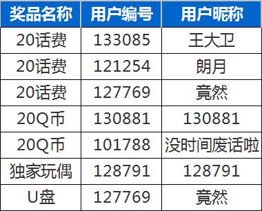 玩手游赢肾6 蓝光元旦送大礼